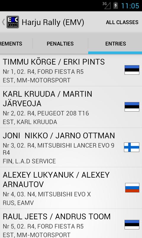 Estonian Rally Results