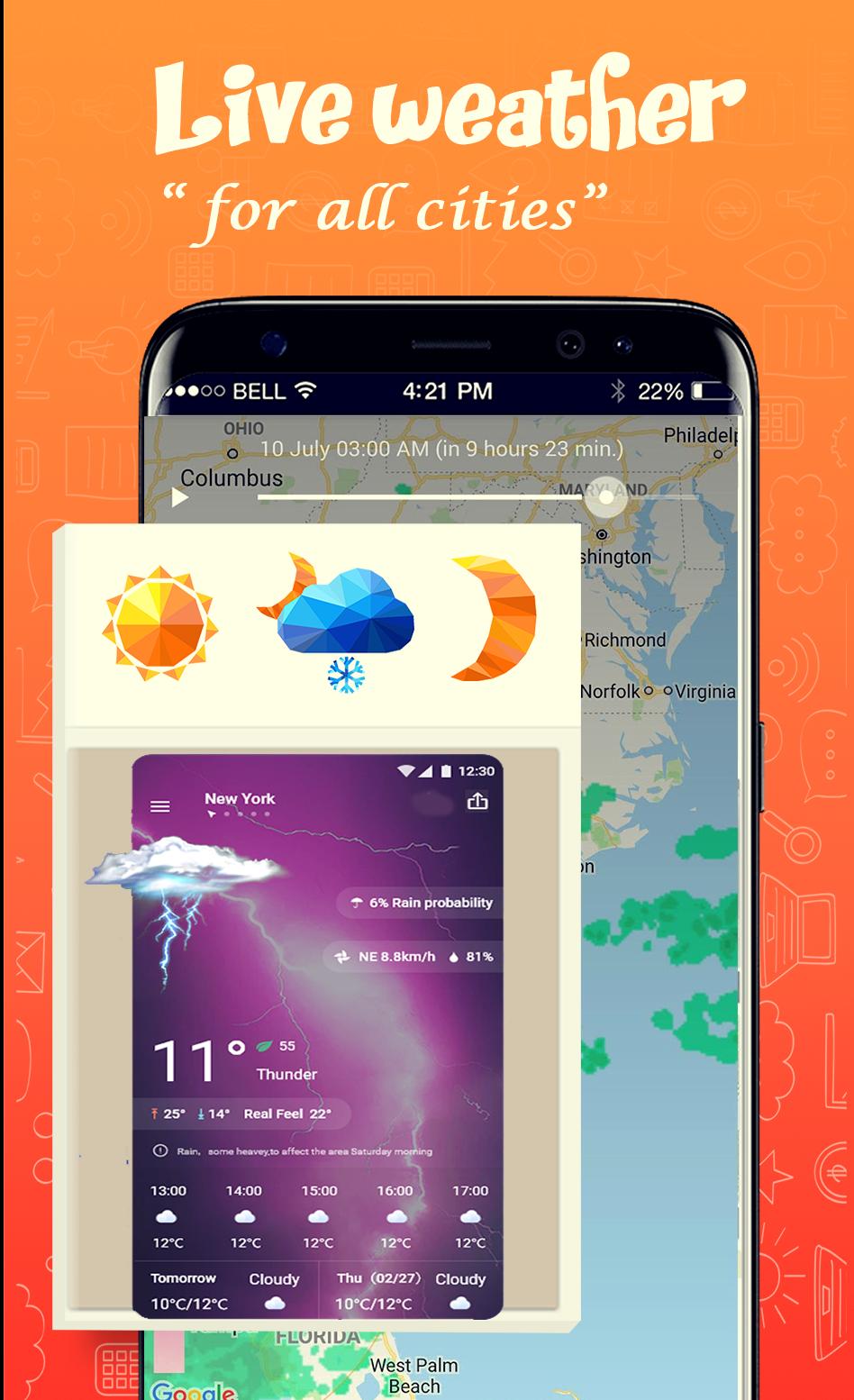 Weather Widget sinoptik  Live Weather Forecast