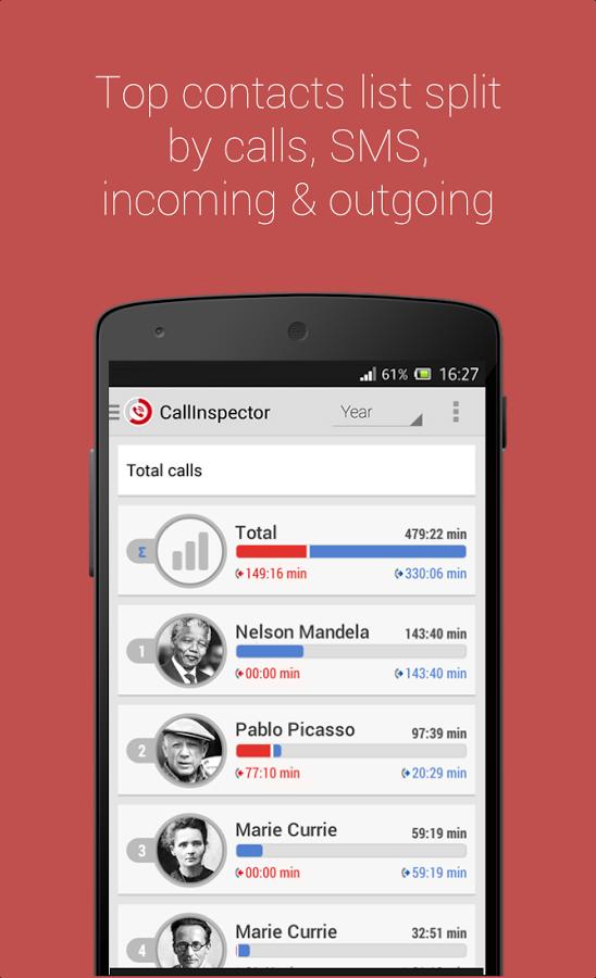 Data Usage | Phone Usage