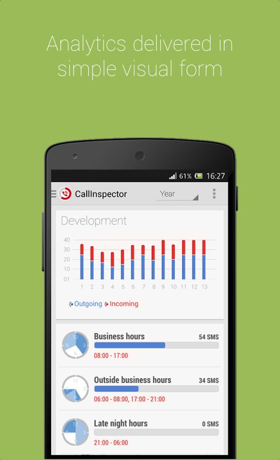 Data Usage | Phone Usage