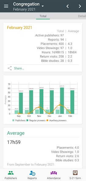 Congregation's Secretary