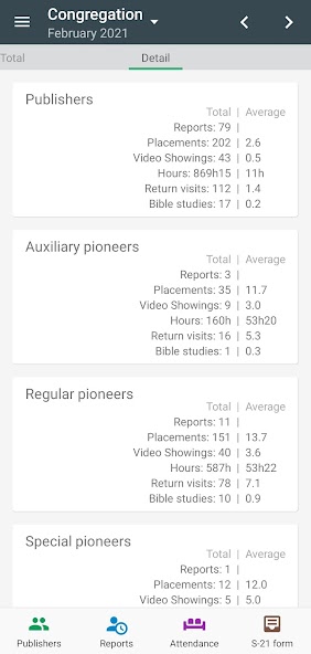 Congregation's Secretary