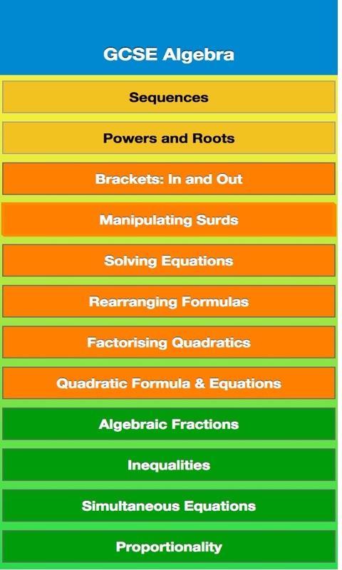 GCSE Algebra