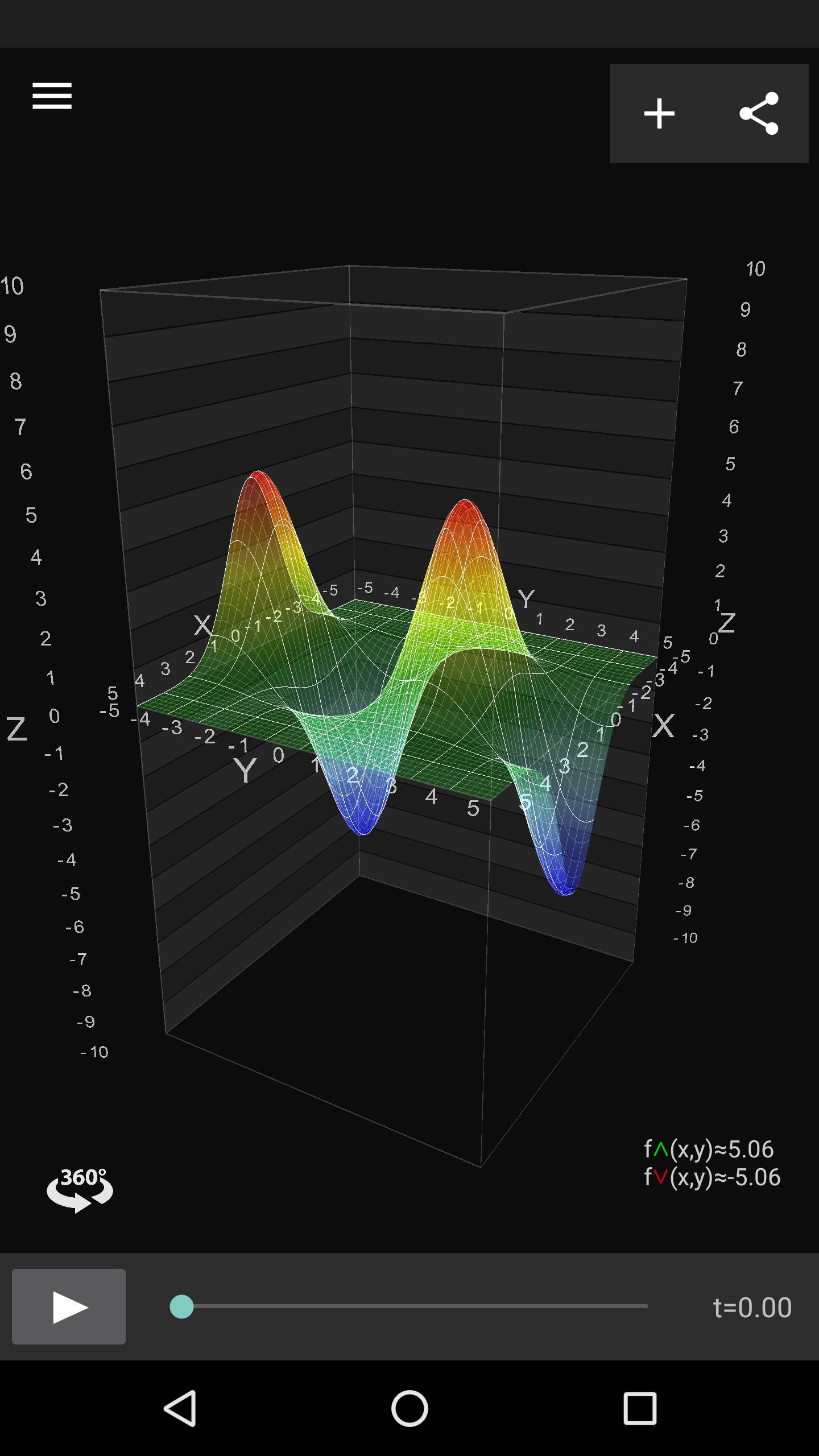 Visual Math 4D Lite