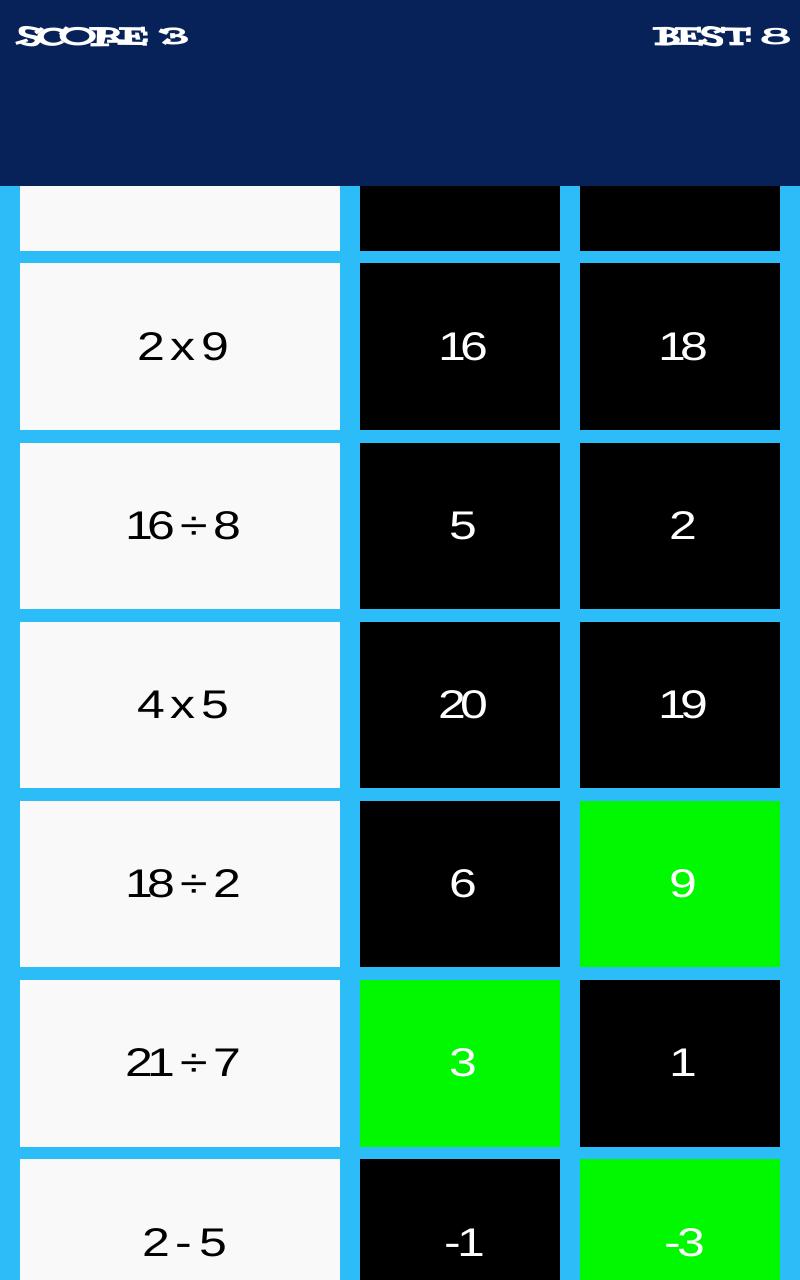 Accelerated Math